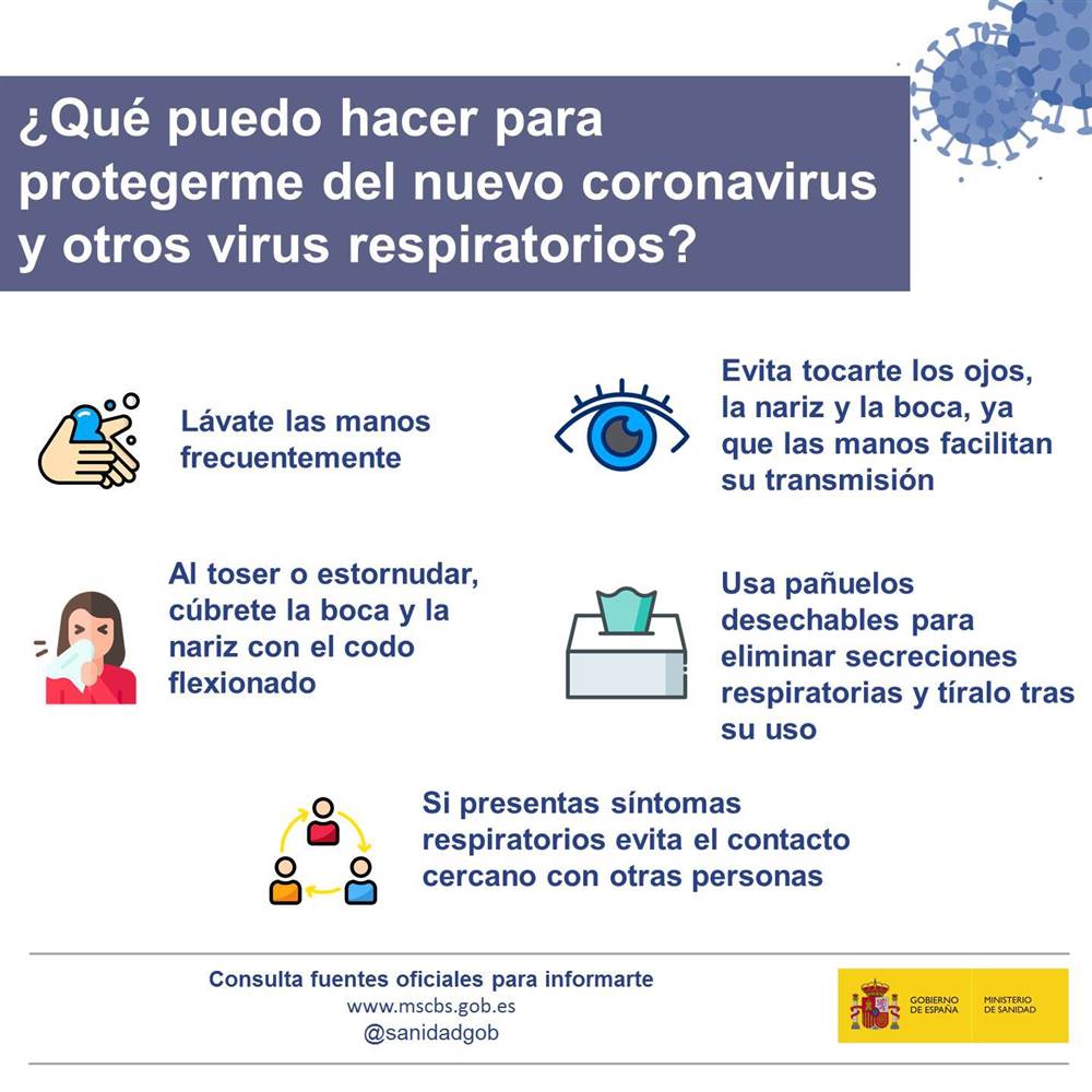 Evitar contagio coronavirus