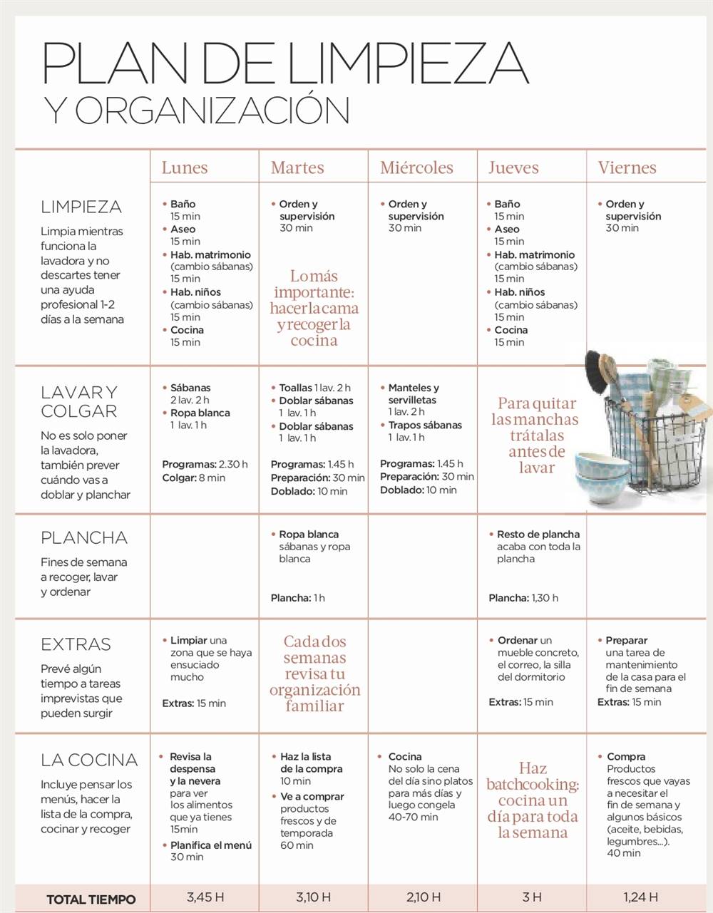 Limpieza y organización semanal con PiaOrganiza. 